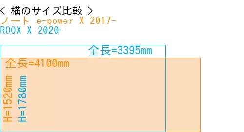 #ノート e-power X 2017- + ROOX X 2020-